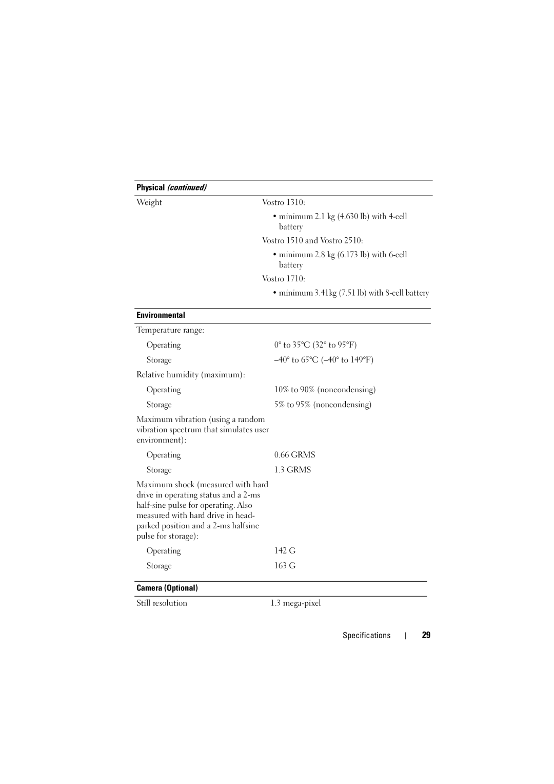 Dell PP36 manual Physical Weight 