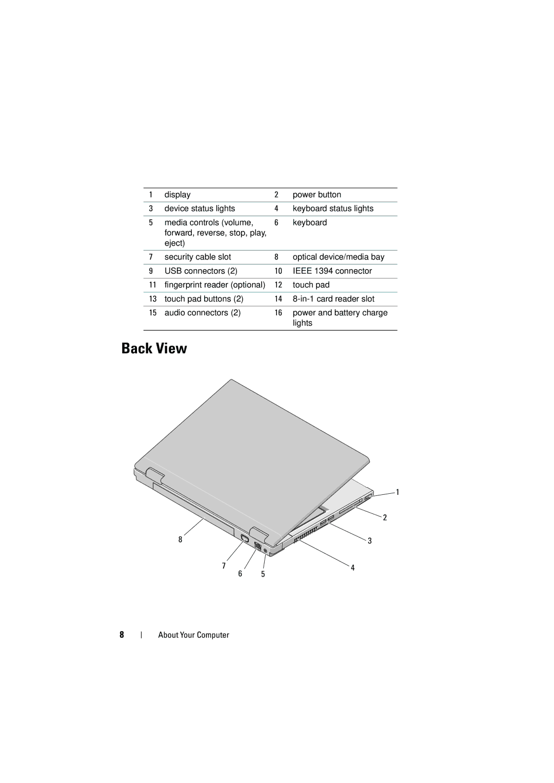 Dell PP36 manual Back View 