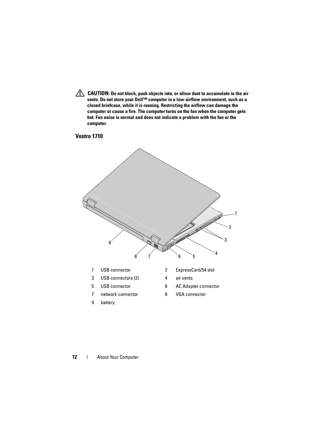 Dell PP36L, PP36S, PP36X manual USB connector 