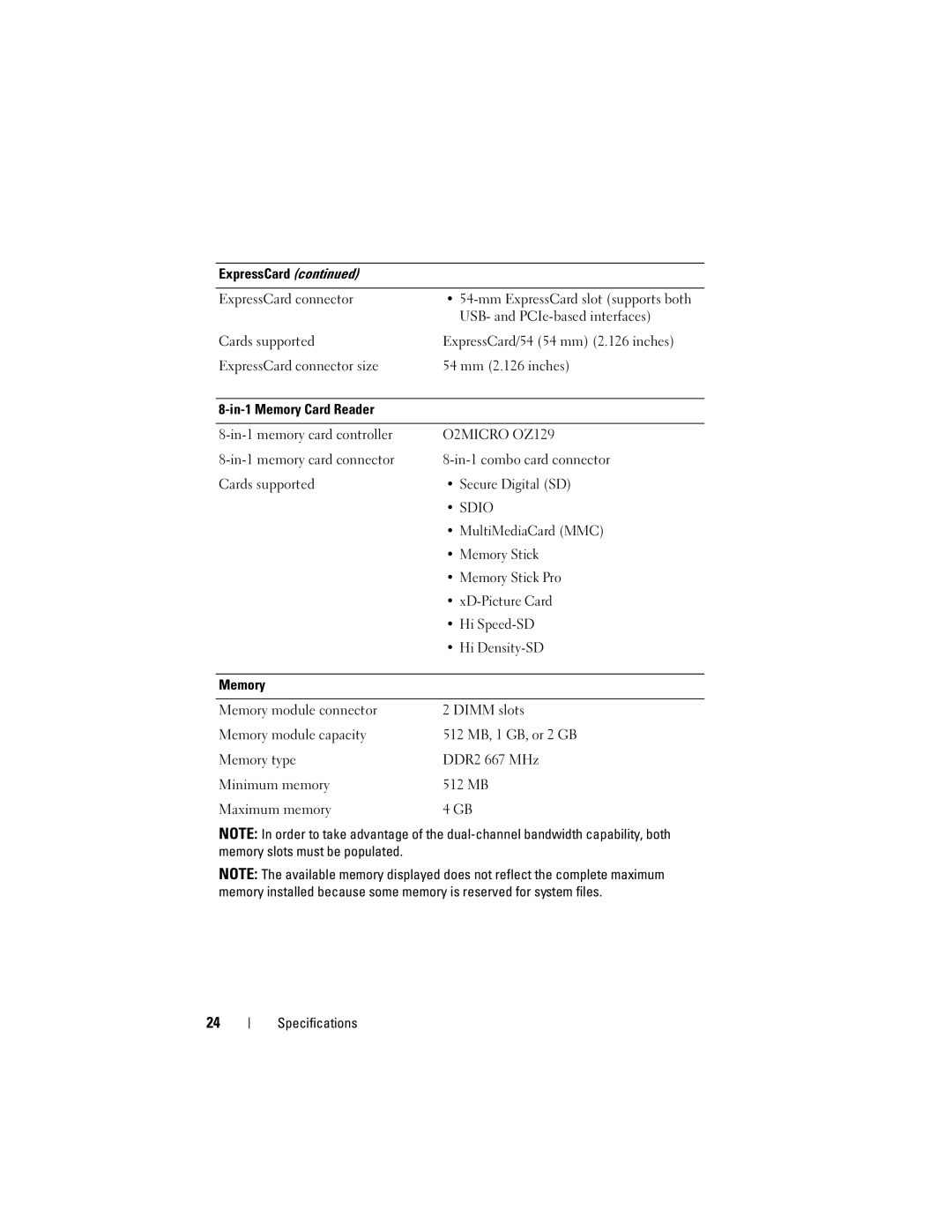 Dell PP36L, PP36S, PP36X manual O2MICRO OZ129 