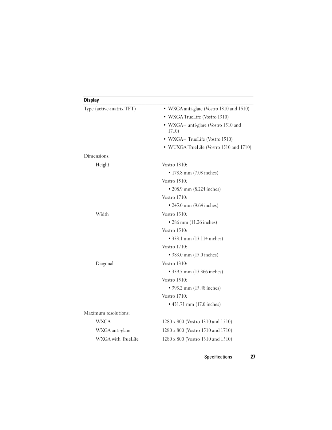 Dell PP36L, PP36S, PP36X manual Wxga 