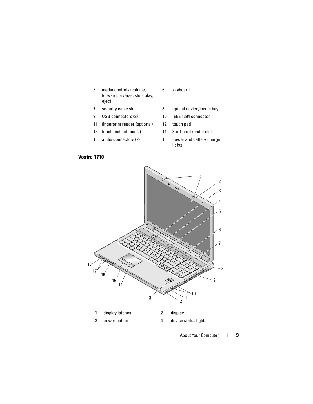 Dell PP36L, PP36S, PP36X manual Vostro 