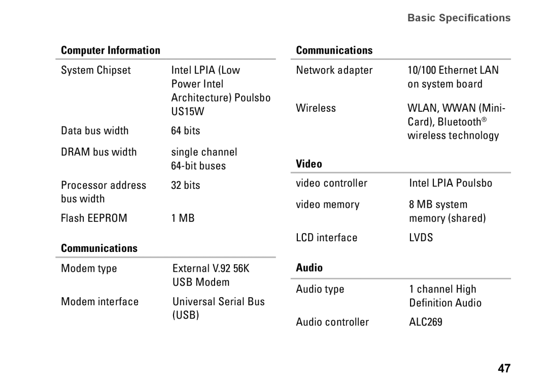 Dell PP40S setup guide Computer Information, Communications, Video, Audio 