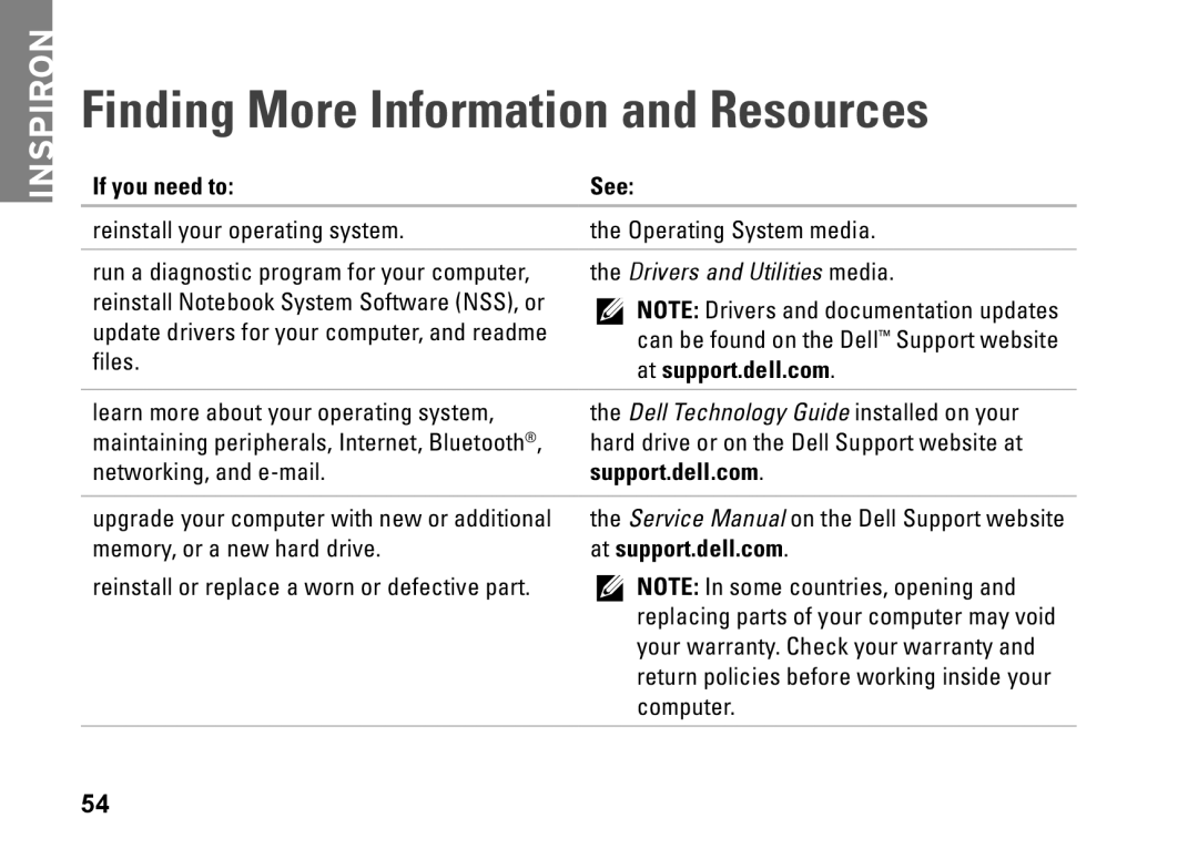 Dell PP41L setup guide Finding More Information and Resources, If you need to See, At support.dell.com 