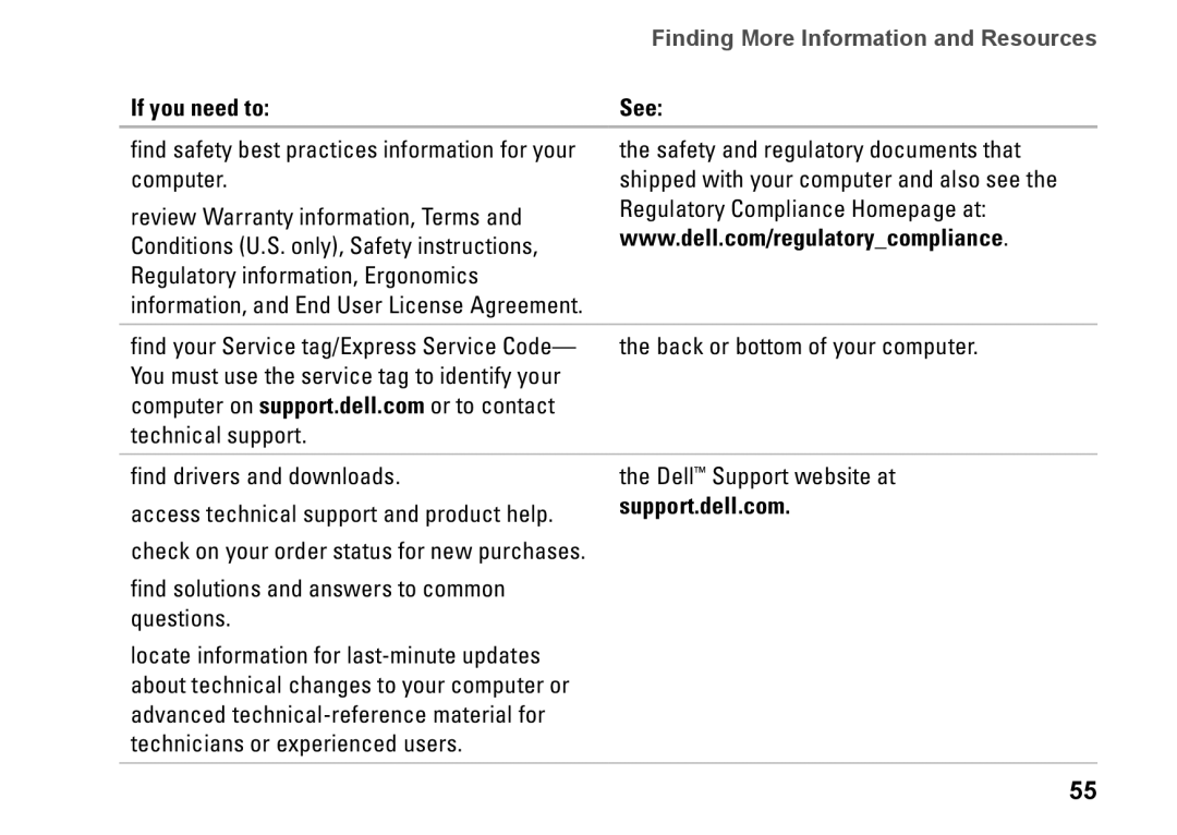 Dell PP41L setup guide Finding More Information and Resources 