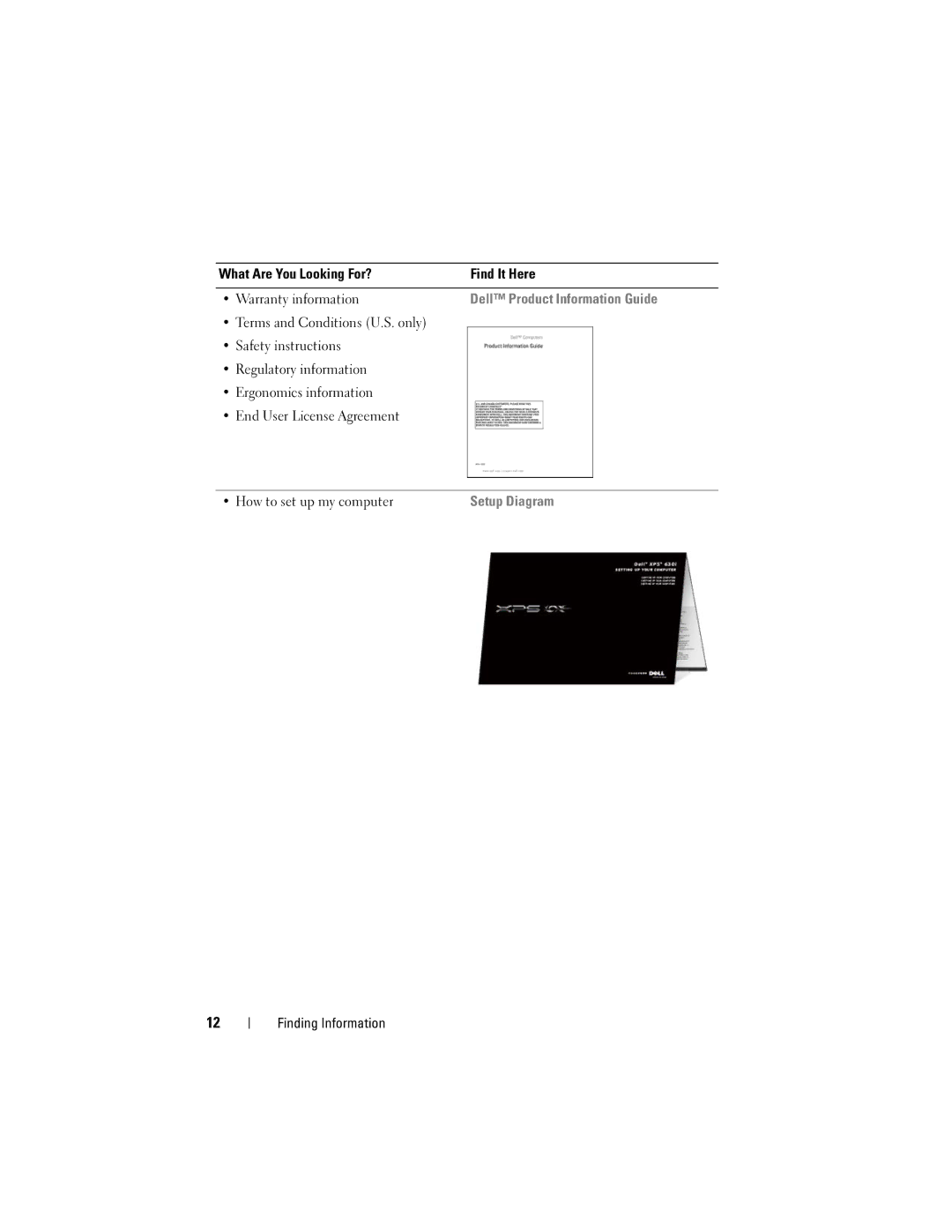 Dell PP521, DCDR01 owner manual What Are You Looking For? Find It Here Warranty information, Dell Product Information Guide 