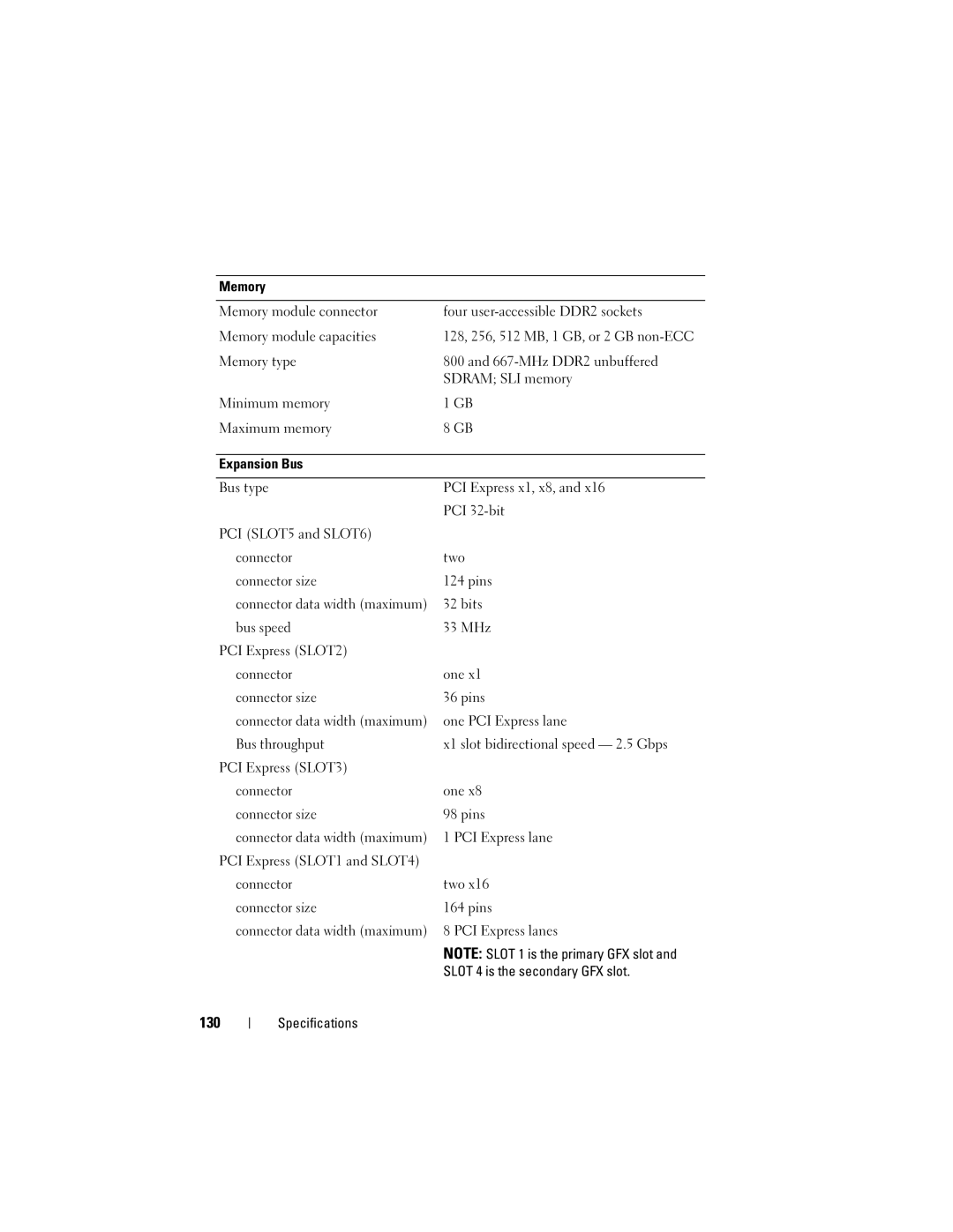 Dell PP521, DCDR01 owner manual 130 