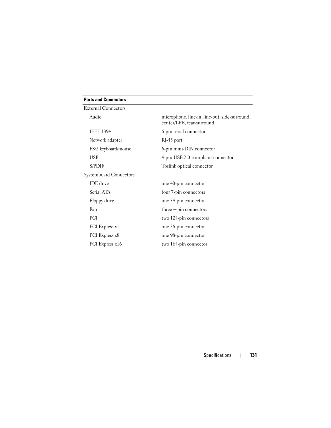 Dell DCDR01, PP521 owner manual 131 