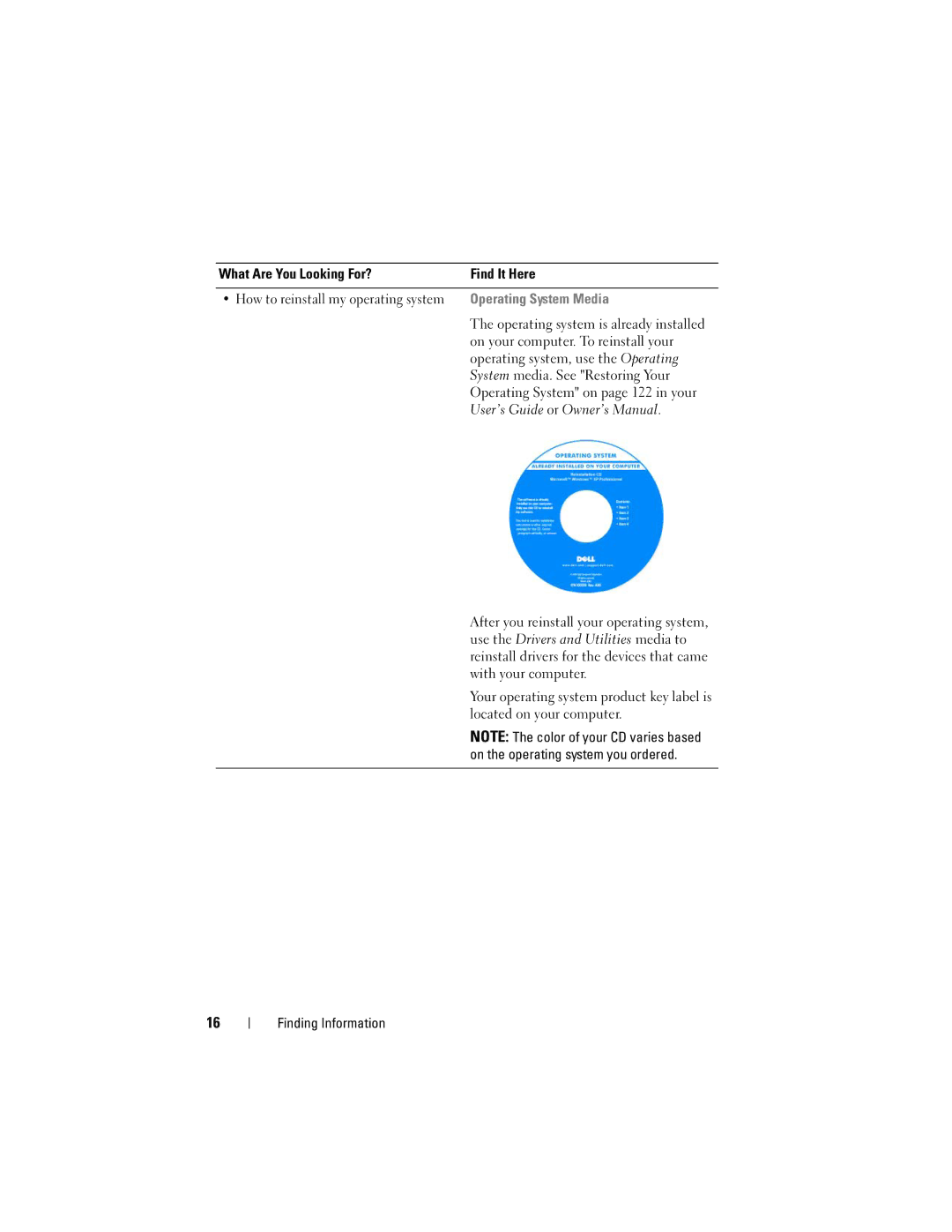 Dell PP521, DCDR01 owner manual Operating System Media 