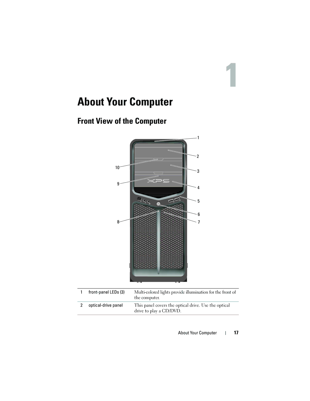 Dell DCDR01, PP521 owner manual About Your Computer, Front View of the Computer, Front-panel LEDs, Optical-drive panel 