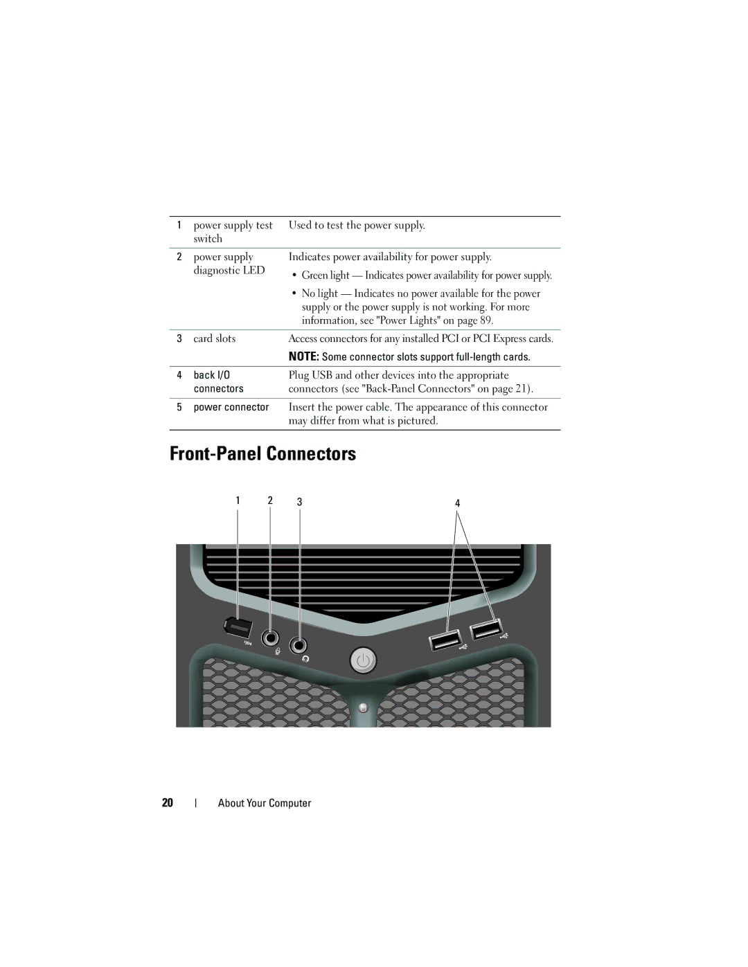 Dell PP521, DCDR01 owner manual Front-Panel Connectors, Back I/O, Power connector 