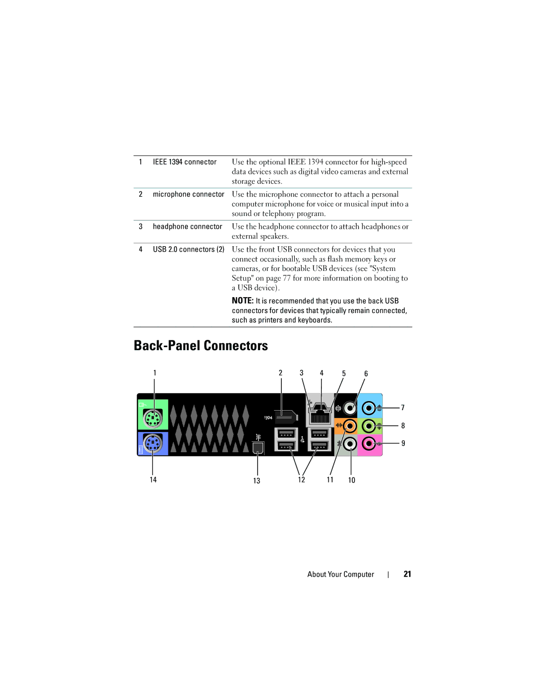 Dell DCDR01, PP521 owner manual Back-Panel Connectors 