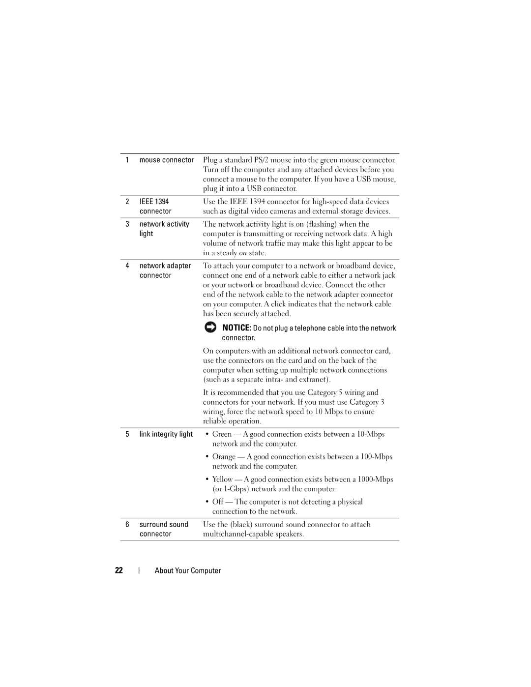 Dell PP521, DCDR01 owner manual Ieee, Connector, Light 