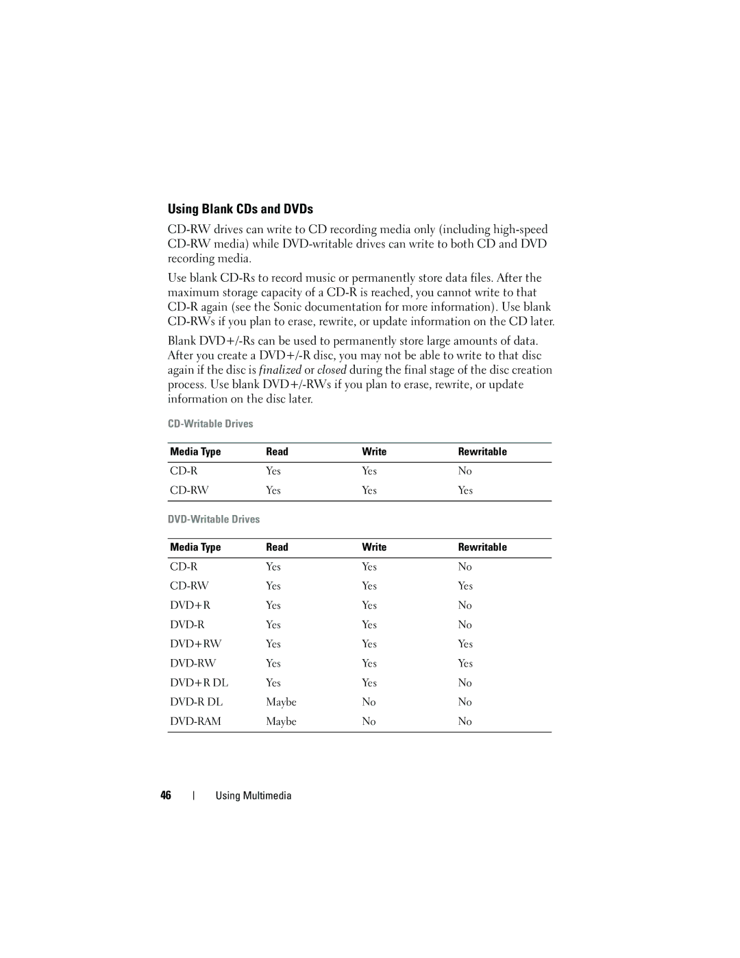 Dell PP521, DCDR01 owner manual Using Blank CDs and DVDs, Media Type Read Write Rewritable 