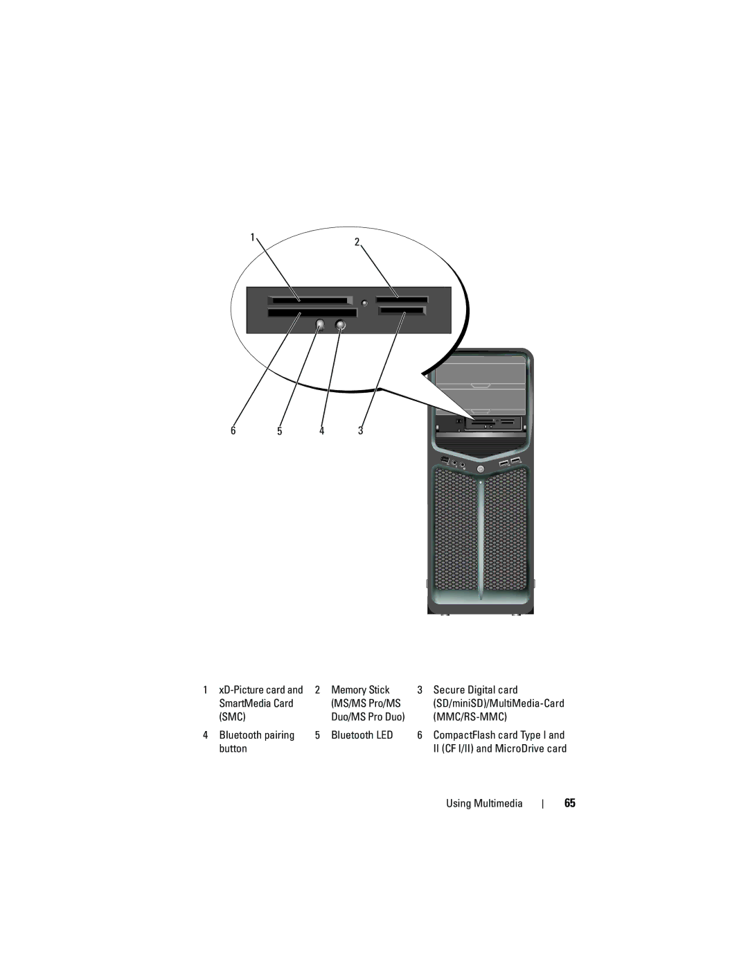 Dell DCDR01, PP521 owner manual Mmc/Rs-Mmc, Bluetooth pairing Bluetooth LED 