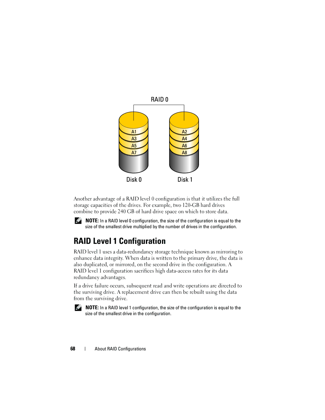 Dell PP521, DCDR01 owner manual RAID Level 1 Configuration 