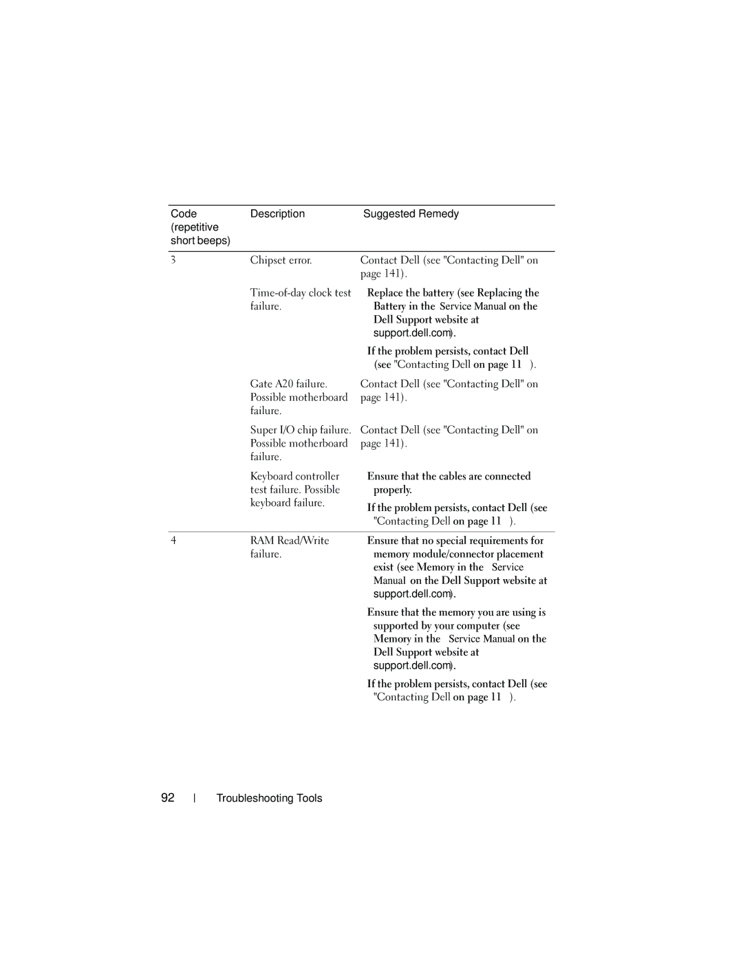 Dell PP521, DCDR01 owner manual Dell Support website at, If the problem persists, contact Dell, See Contacting Dell on 