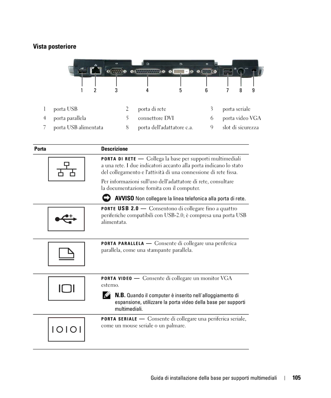 Dell PR09S setup guide Vista posteriore, Descrizione 