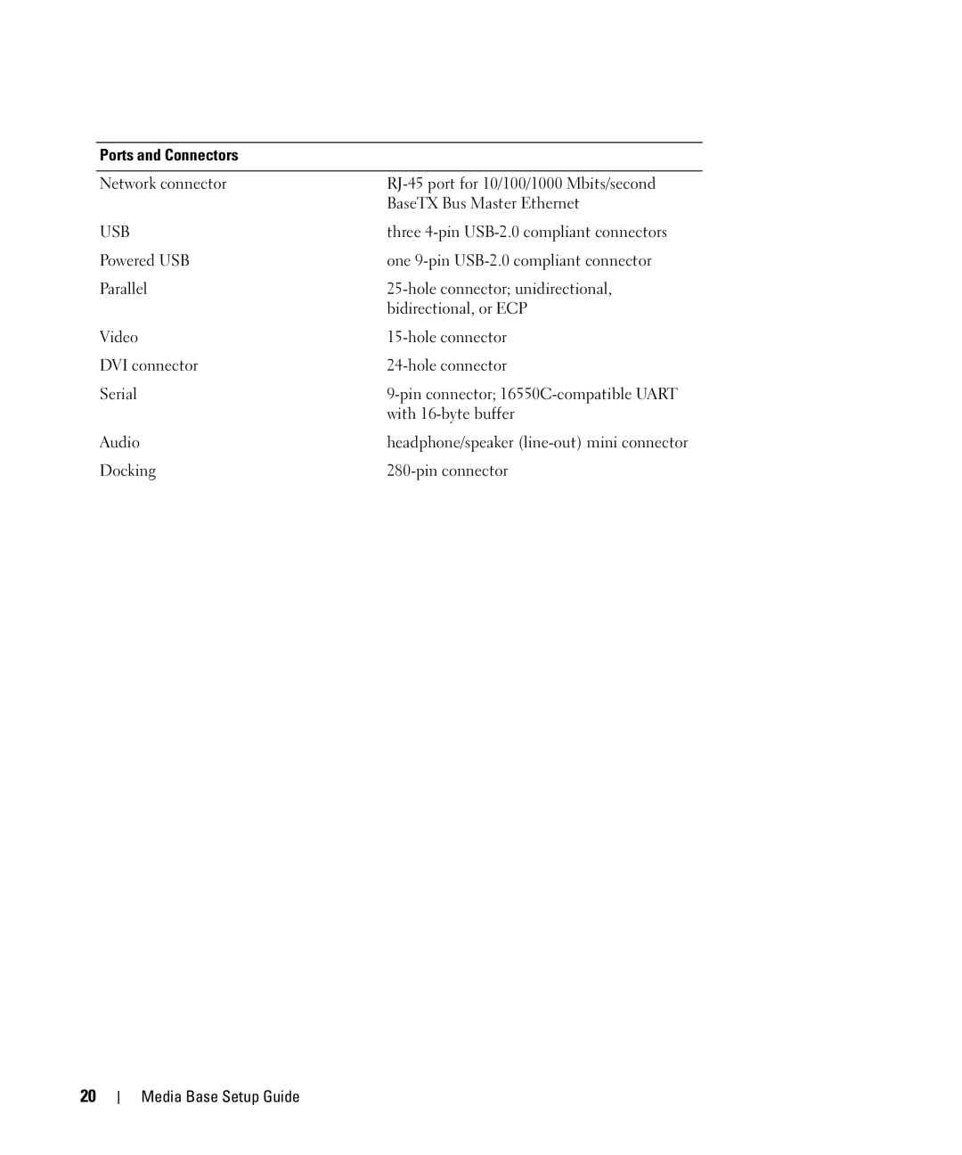 Dell PR09S setup guide Ports and Connectors, Usb 