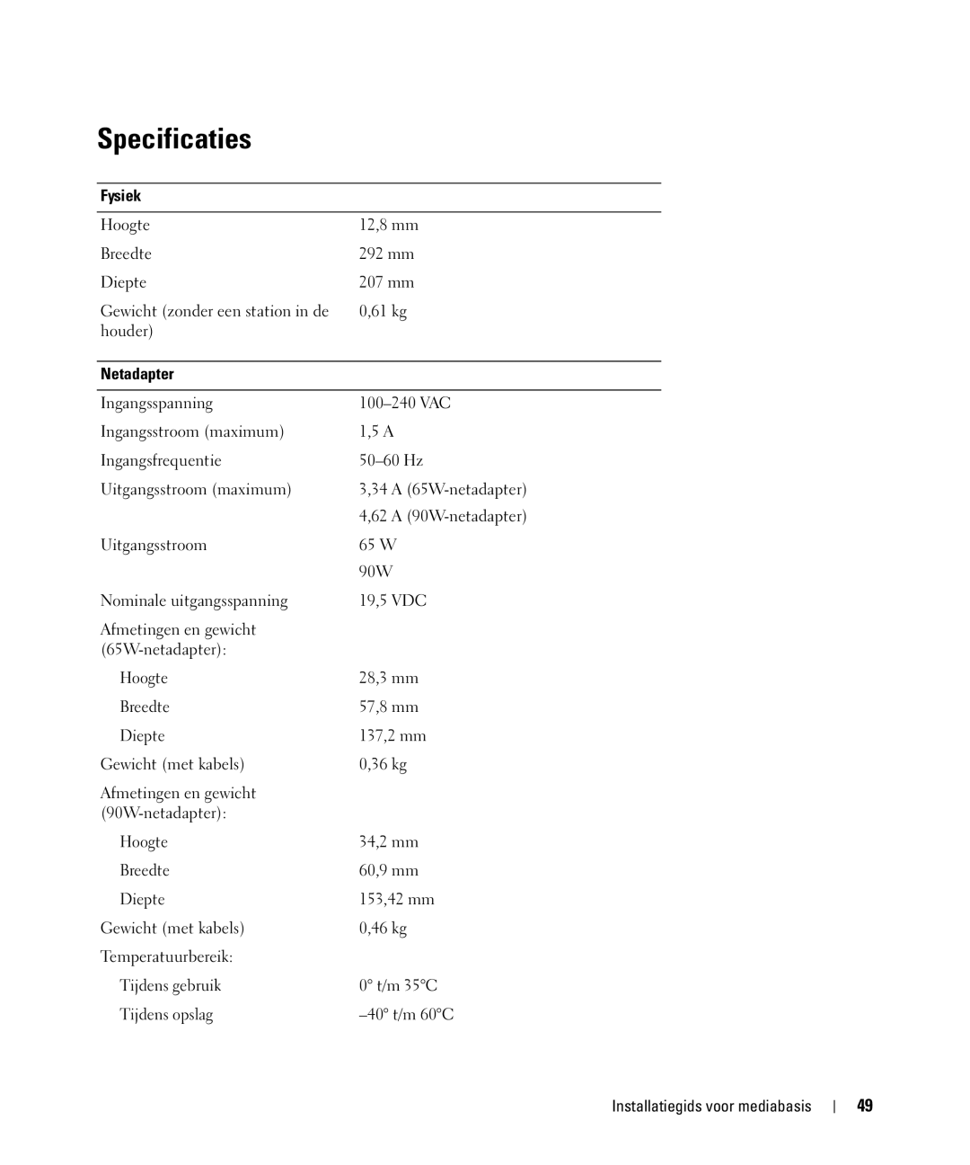 Dell PR09S setup guide Specificaties, Fysiek, Netadapter 