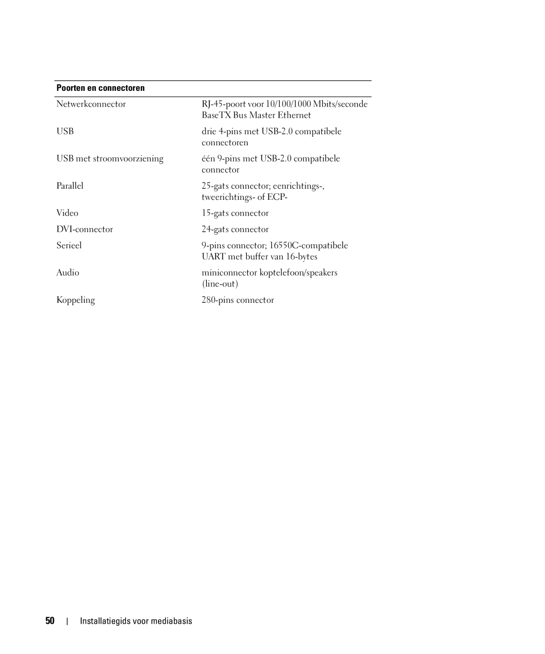 Dell PR09S setup guide Poorten en connectoren 