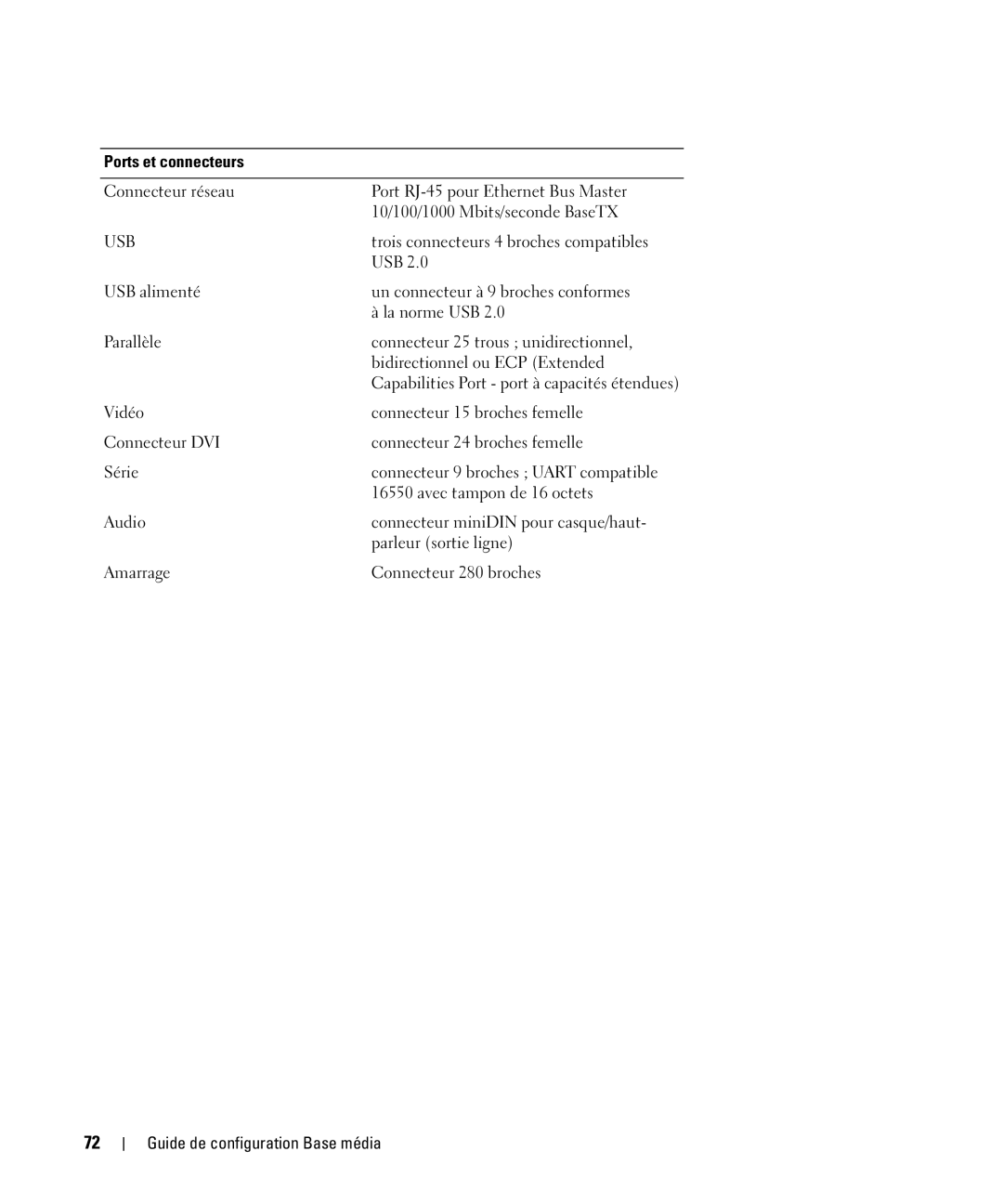 Dell PR09S setup guide Ports et connecteurs 