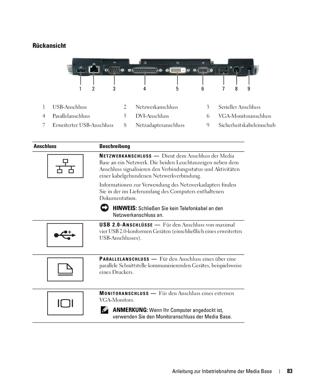 Dell PR09S setup guide Rückansicht, Anschluss Beschreibung 