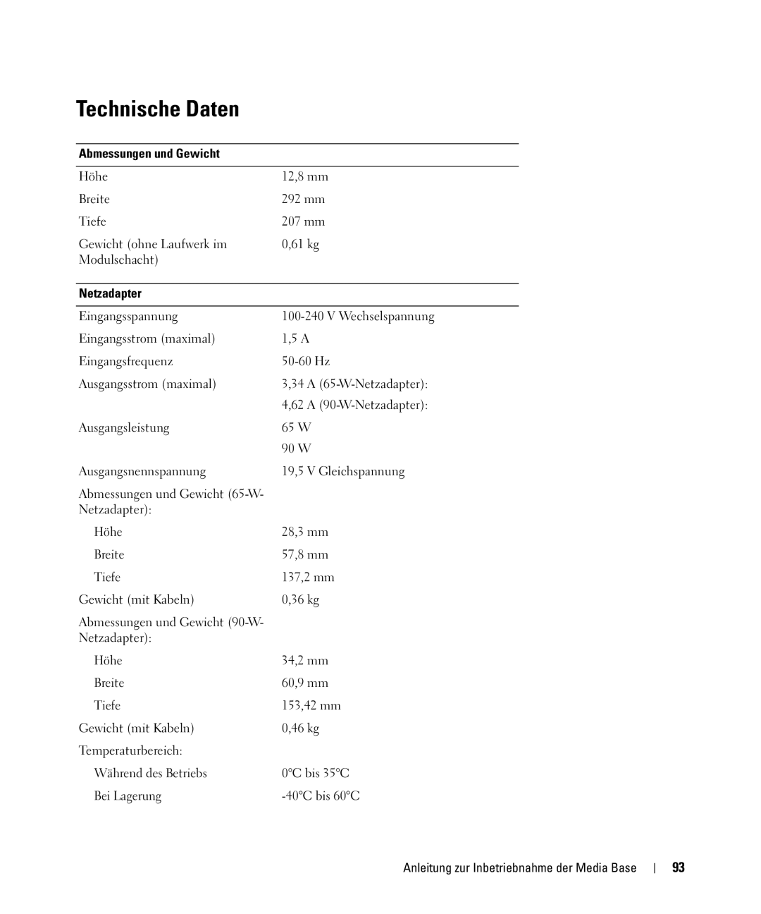 Dell PR09S setup guide Technische Daten, Abmessungen und Gewicht, Netzadapter 