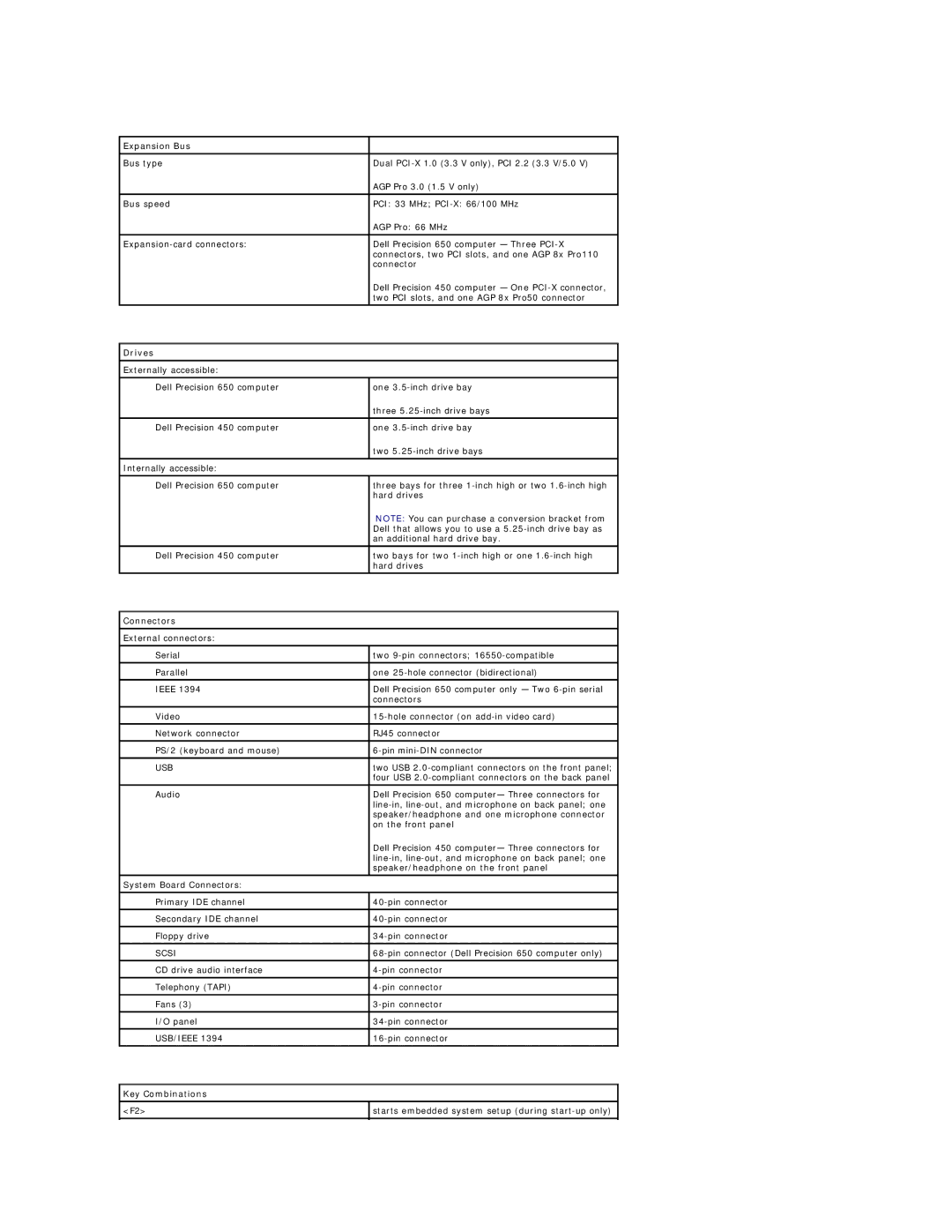 Dell PRECISION WORKSTATION 450 manual Expansion Bus, Drives, Connectors, Key Combinations 