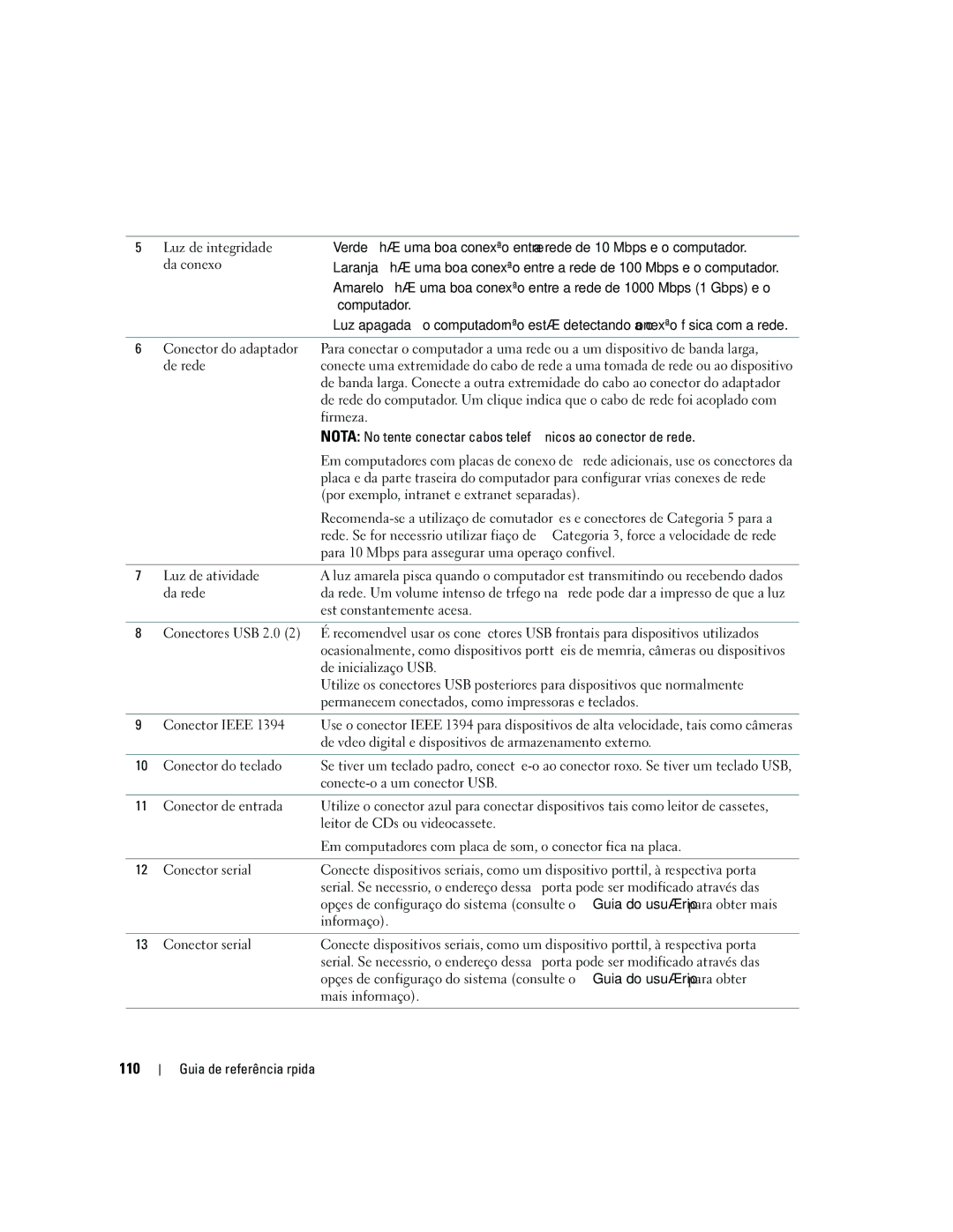 Dell precision workstation manual 110 