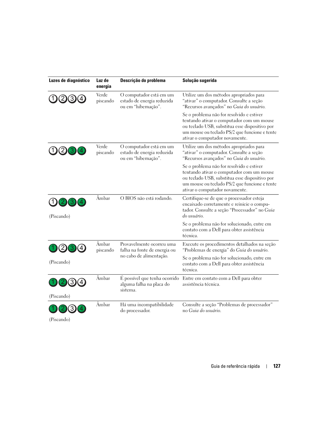 Dell precision workstation manual 127 