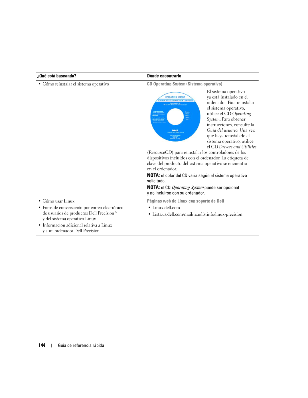 Dell precision workstation manual 144, CD Operating System Sistema operativo, Páginas web de Linux con soporte de Dell 