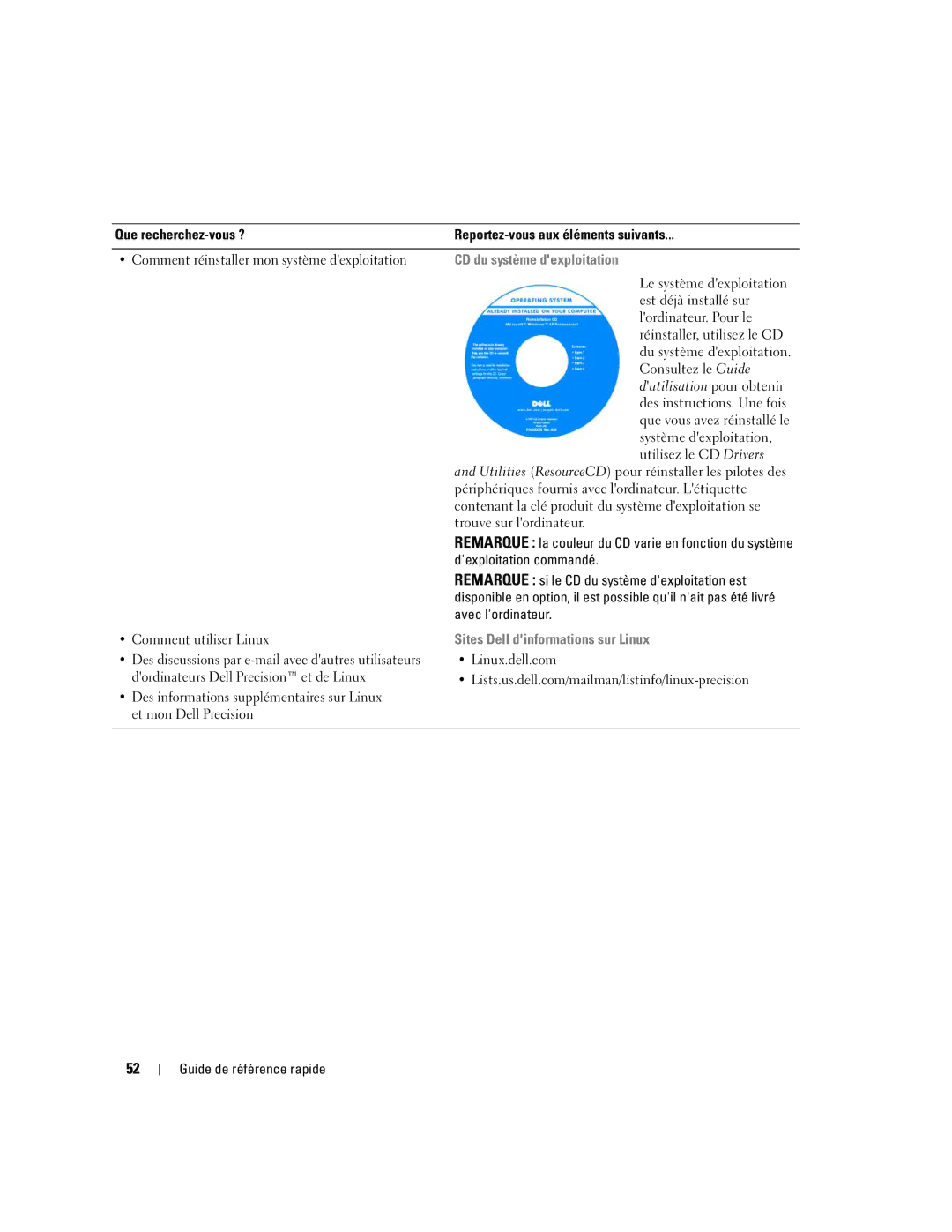 Dell precision workstation manual CD du système dexploitation, Comment utiliser Linux, Sites Dell dinformations sur Linux 