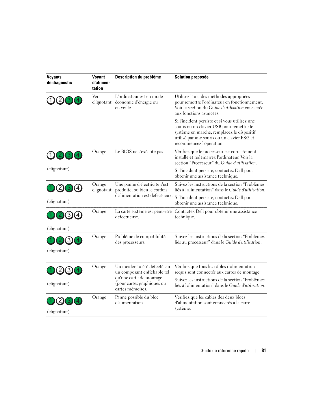 Dell precision workstation manual Guide de référence rapide 