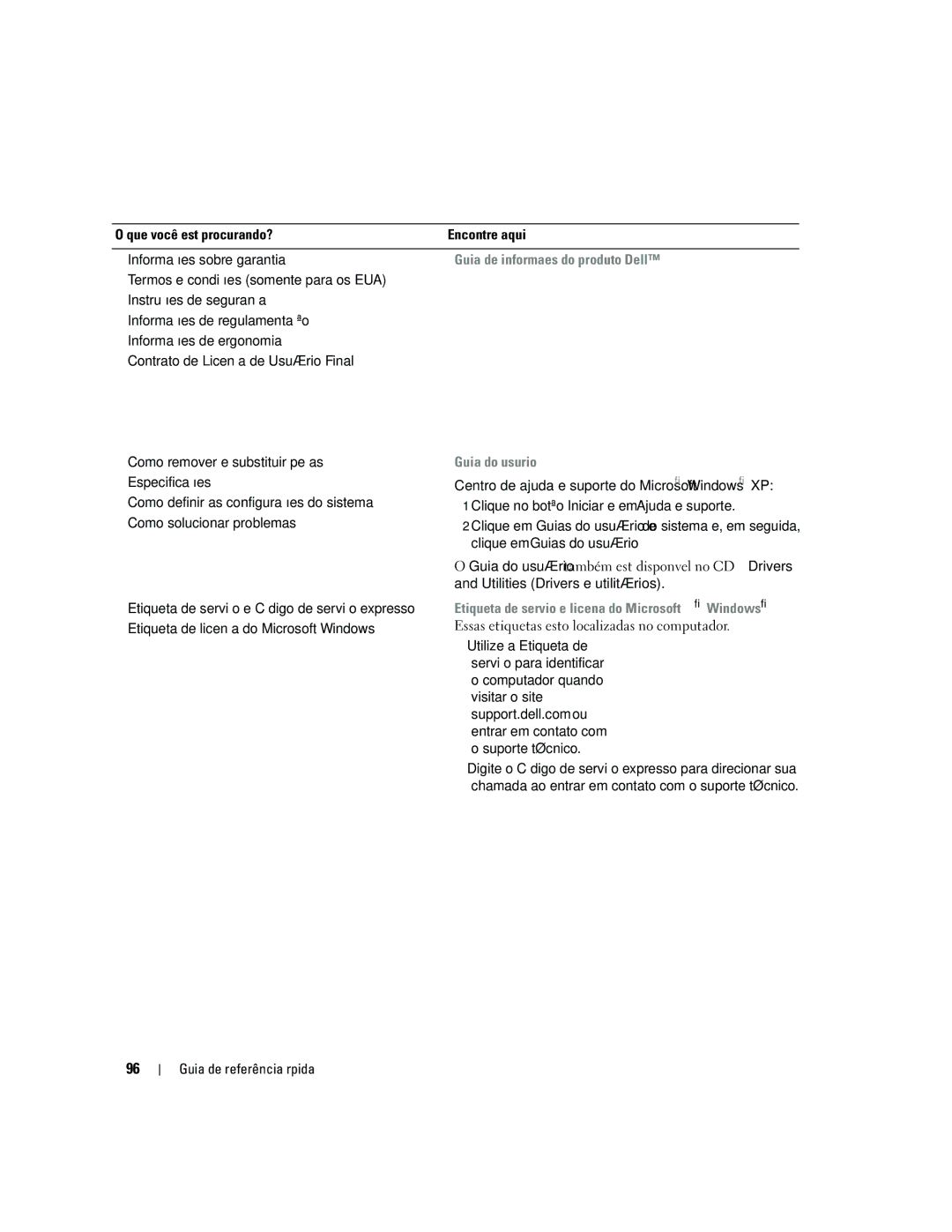 Dell precision workstation manual Guia de informações do produto Dell, Guia do usuário 