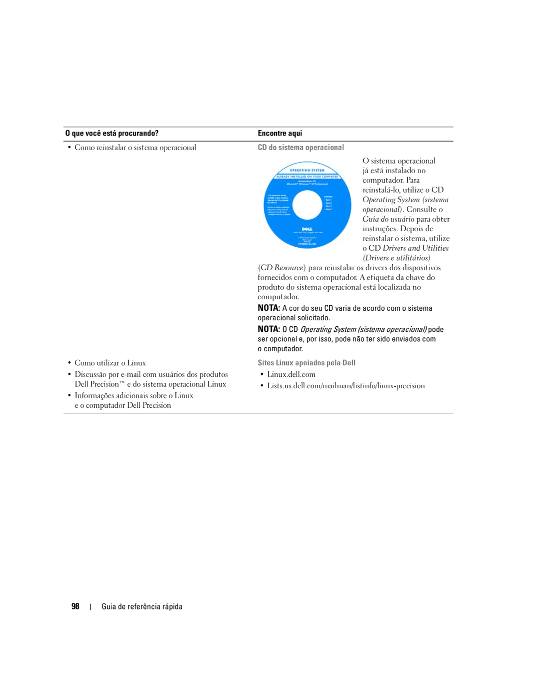 Dell precision workstation manual CD do sistema operacional, Como utilizar o Linux, Sites Linux apoiados pela Dell 