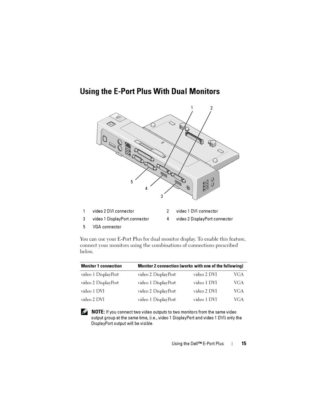 Dell PRO2X manual Using the E-Port Plus With Dual Monitors, Monitor 1 connection 