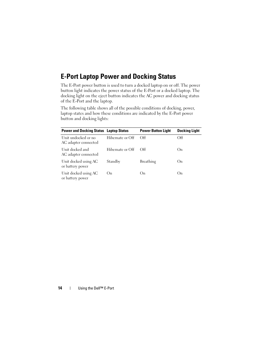 Dell PRO3X manual Port Laptop Power and Docking Status 