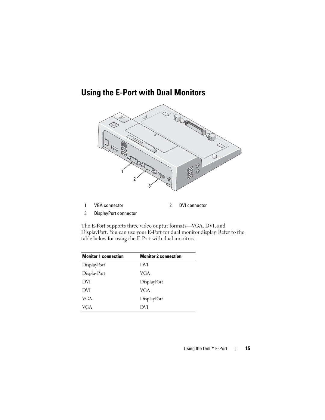 Dell PRO3X manual Using the E-Port with Dual Monitors 