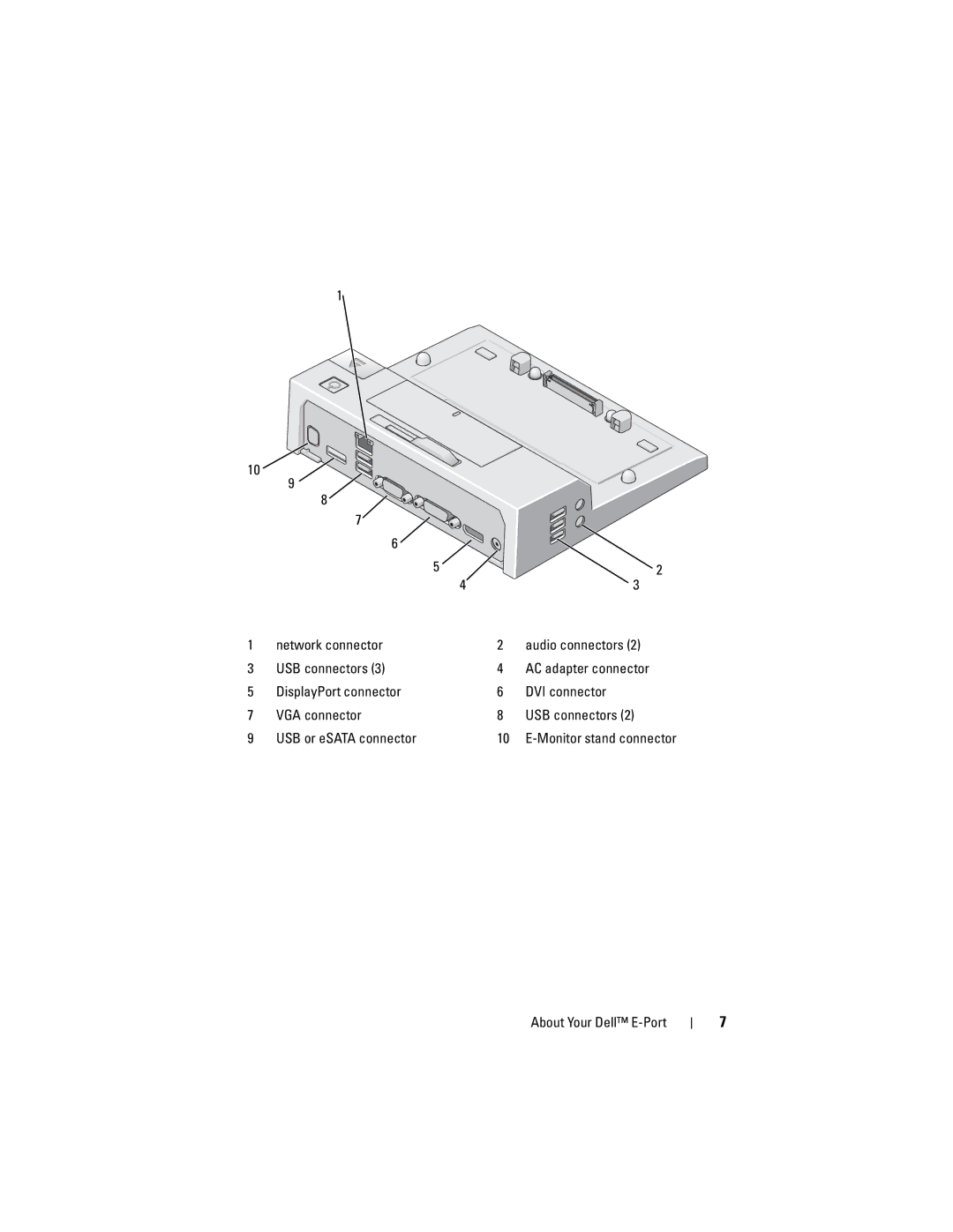 Dell PRO3X manual Monitor stand connector 