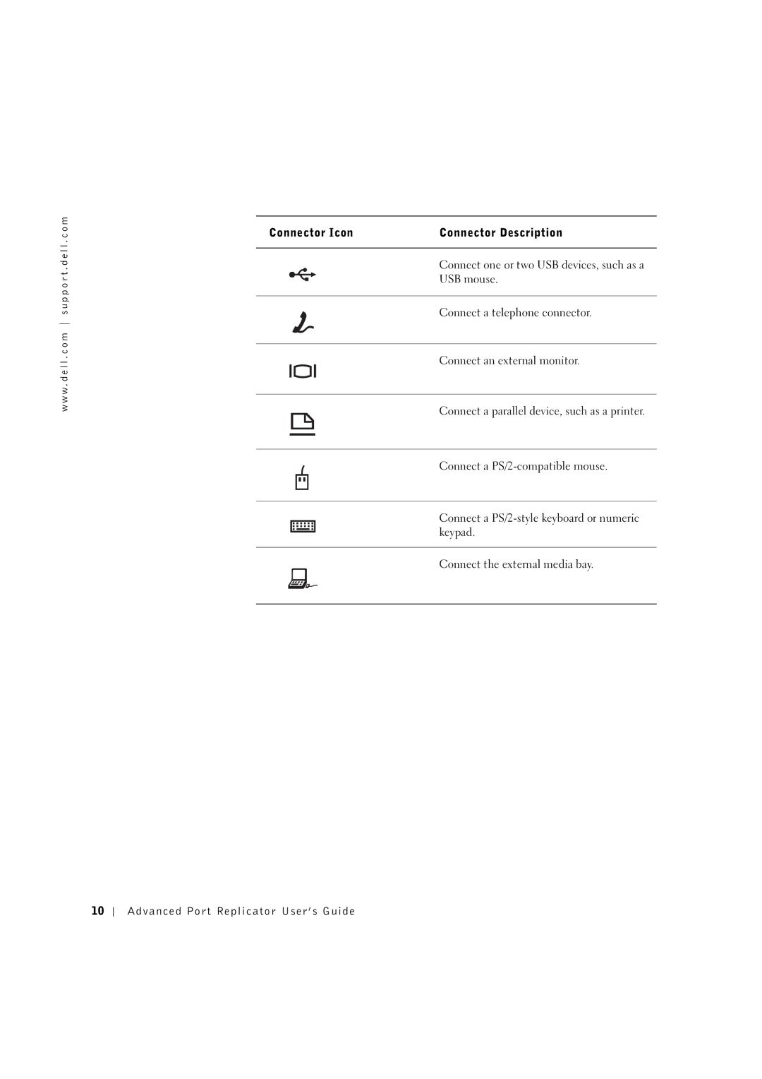 Dell PRS manual ## # 