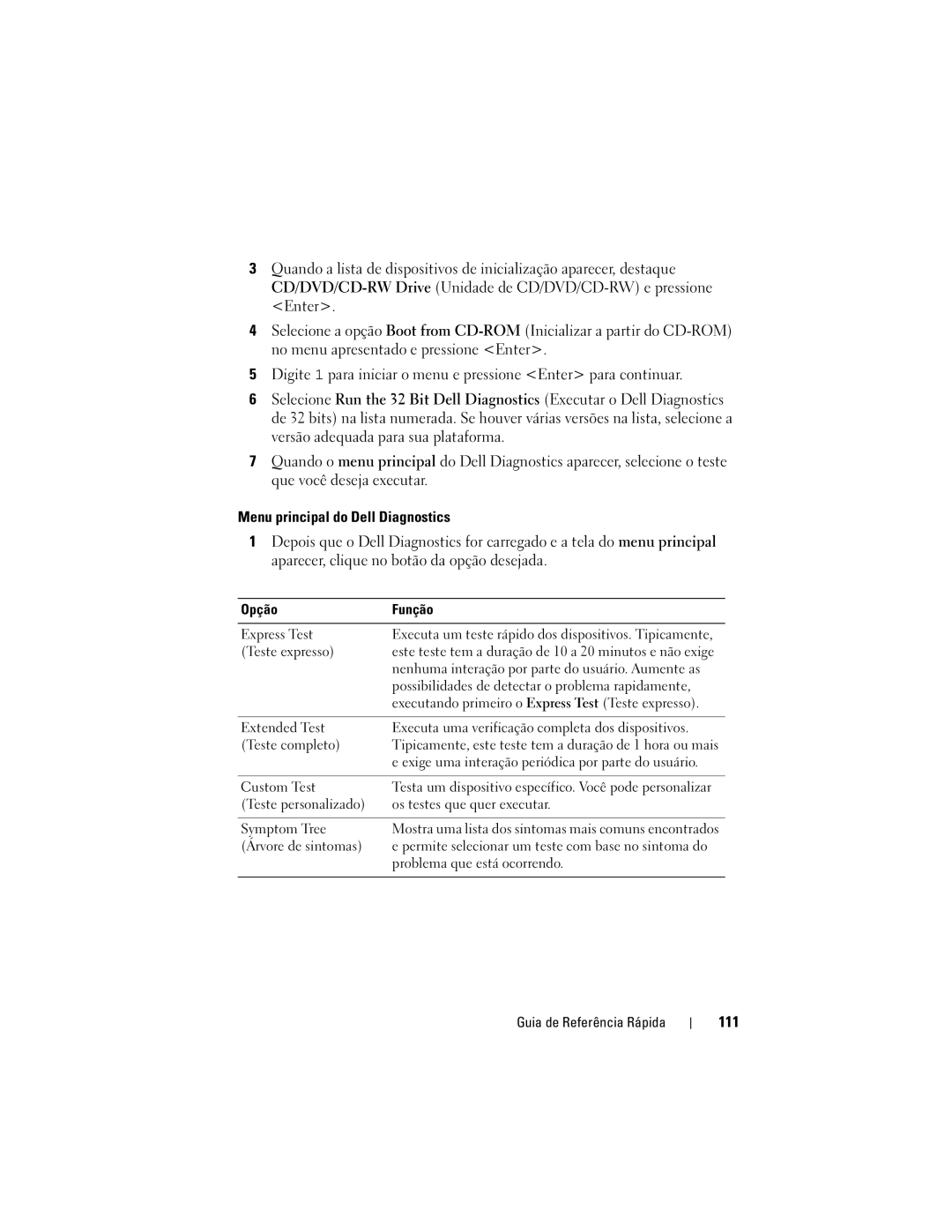 Dell PT052 manual 111, Opção Função 