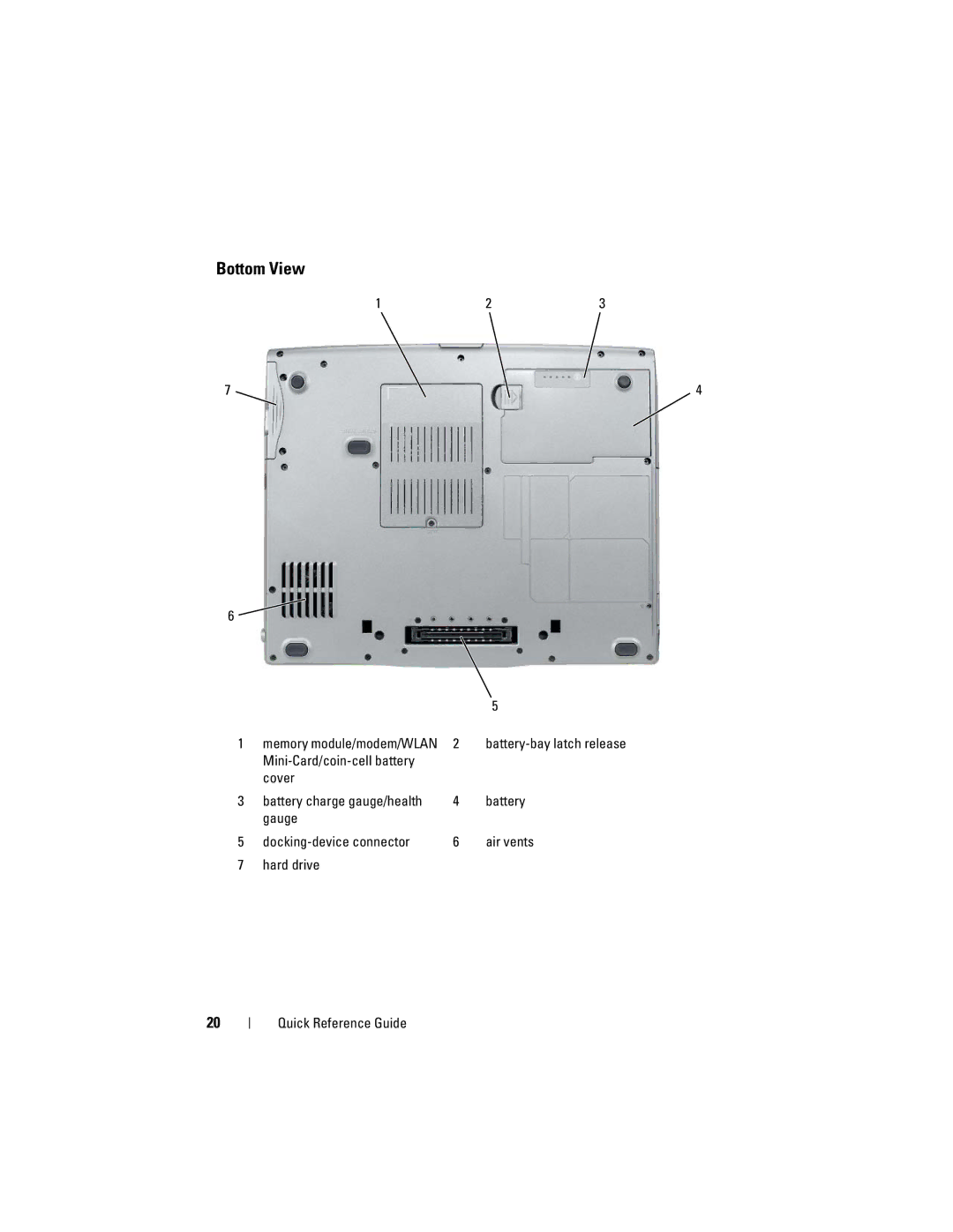 Dell PT052 manual Bottom View 