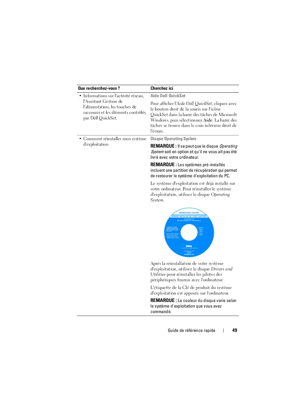 Dell PT052 manual Aide Dell QuickSet, Disque Operating System 