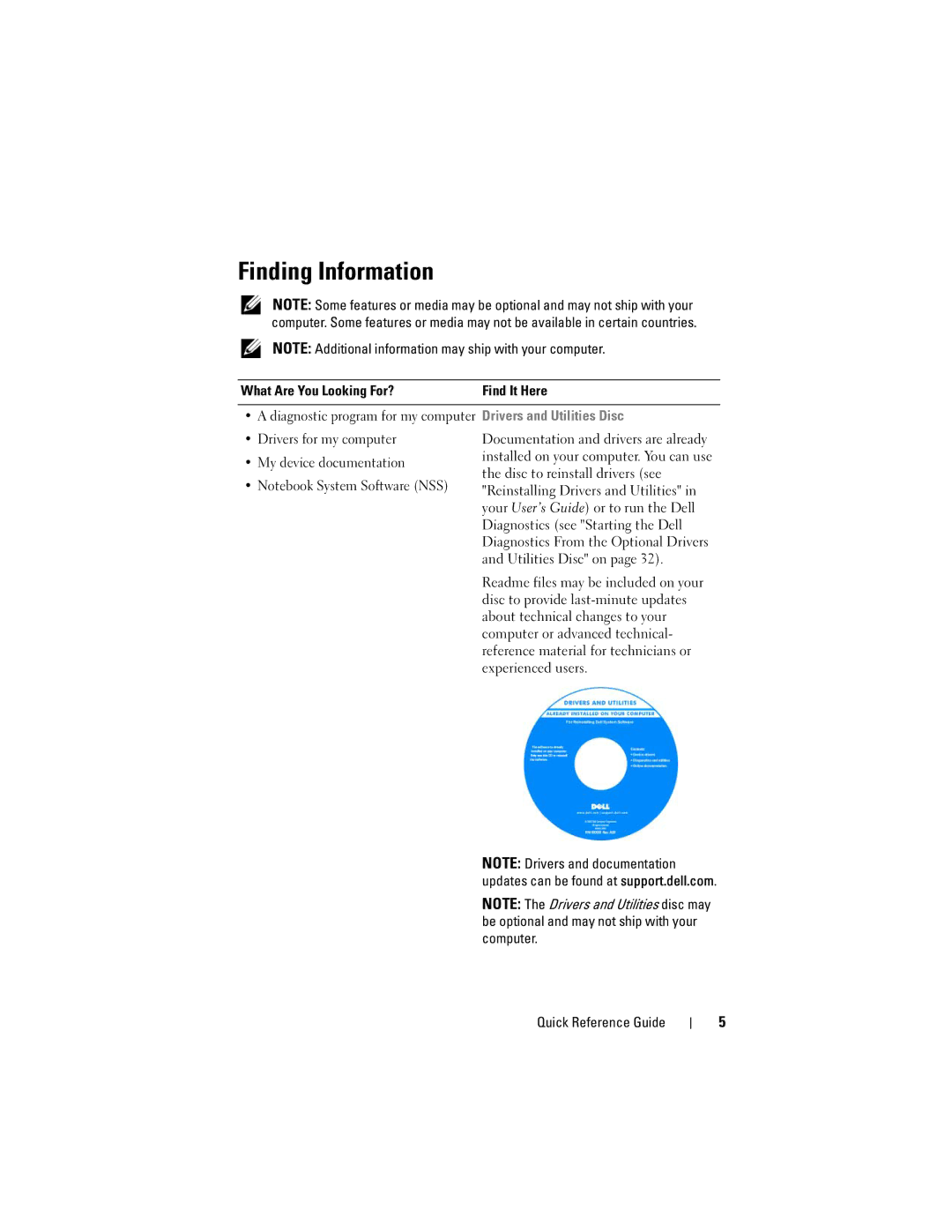 Dell PT052 manual Finding Information, My device documentation, Quick Reference Guide 