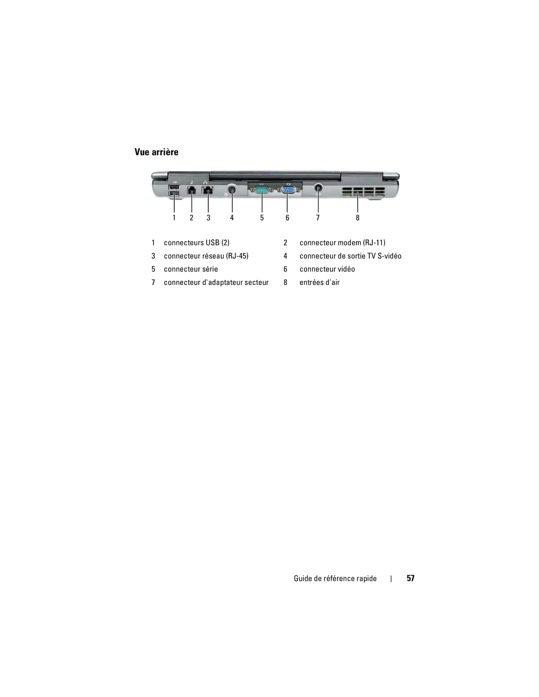 Dell PT052 manual Vue arrière, Connecteur modem RJ-11, Connecteur série, Entrées dair Guide de référence rapide 