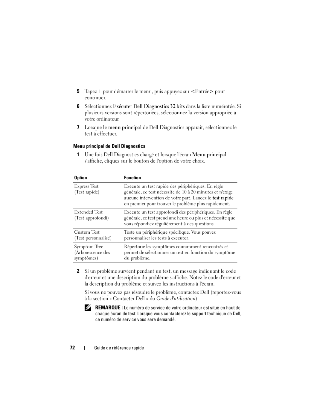 Dell PT052 manual Guide de référence rapide 