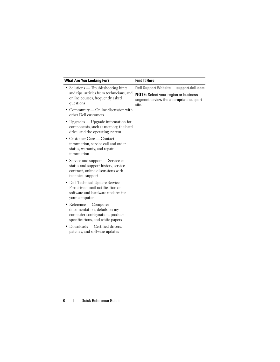 Dell PT052 manual Online courses, frequently asked, Questions, Site, Community Online discussion with other Dell customers 