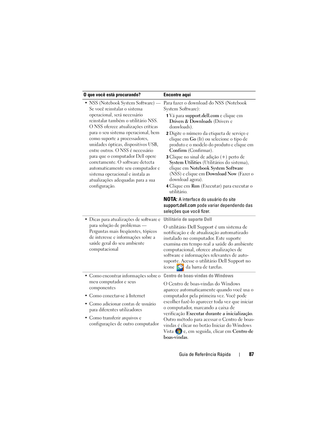 Dell PT052 manual Utilitário de suporte Dell, Centro de boas-vindas do Windows 