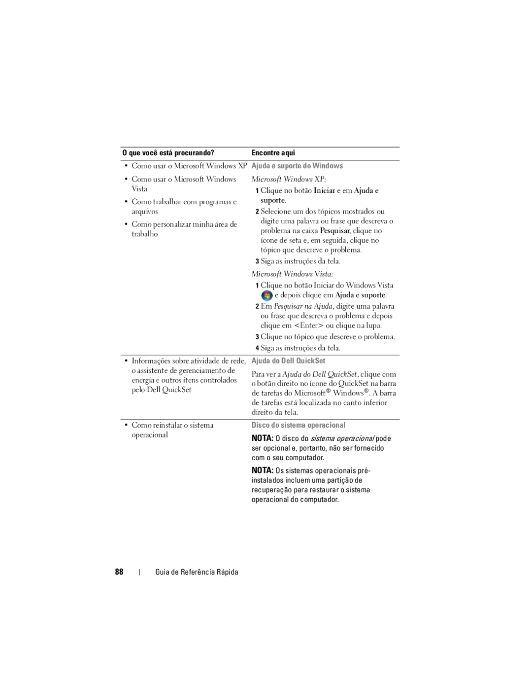 Dell PT052 manual Ajuda e suporte do Windows, Ajuda do Dell QuickSet, Disco do sistema operacional 